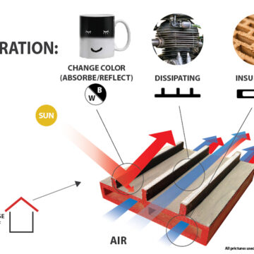 James Dyson Award 2020, premiati progetti per la tutela dei mari, l’aiuto alla maternità e l’efficienza energetica