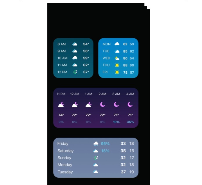 Ecco tutti i widget iOS 14 che potete provare al momento Ecco tutti i widget iOS 14 che potete provare al momento