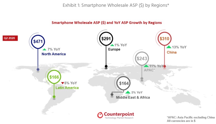 Spedizioni e ricavi degli smartphone calano tranne che per Apple
