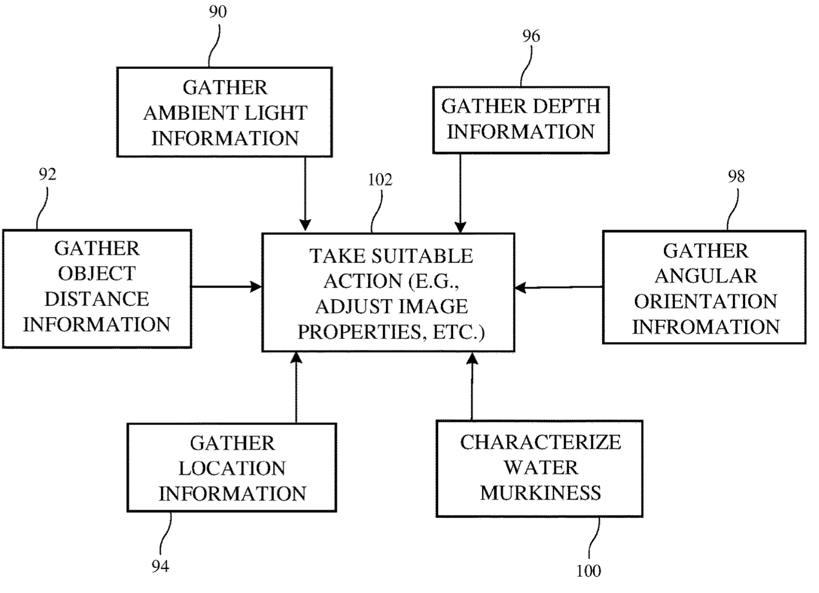 Apple studia come trasformare iPhone in fotocamera sommergibile