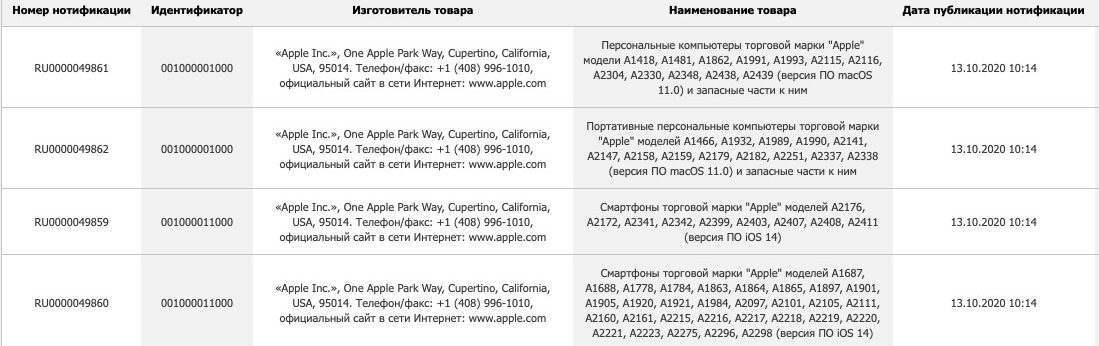 Apple registra 5 nuovi Mac e si prepara per gli iPhone 12
