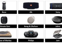 Tutte le famiglie di sconti Amazon Prime day per Elettronica e Casa Smart