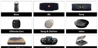 Tutte le famiglie di sconti Amazon Prime day per Elettronica e Casa Smart