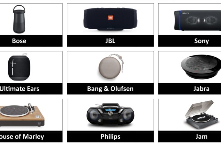 Tutte le famiglie di sconti Amazon Prime day per Elettronica e Casa Smart