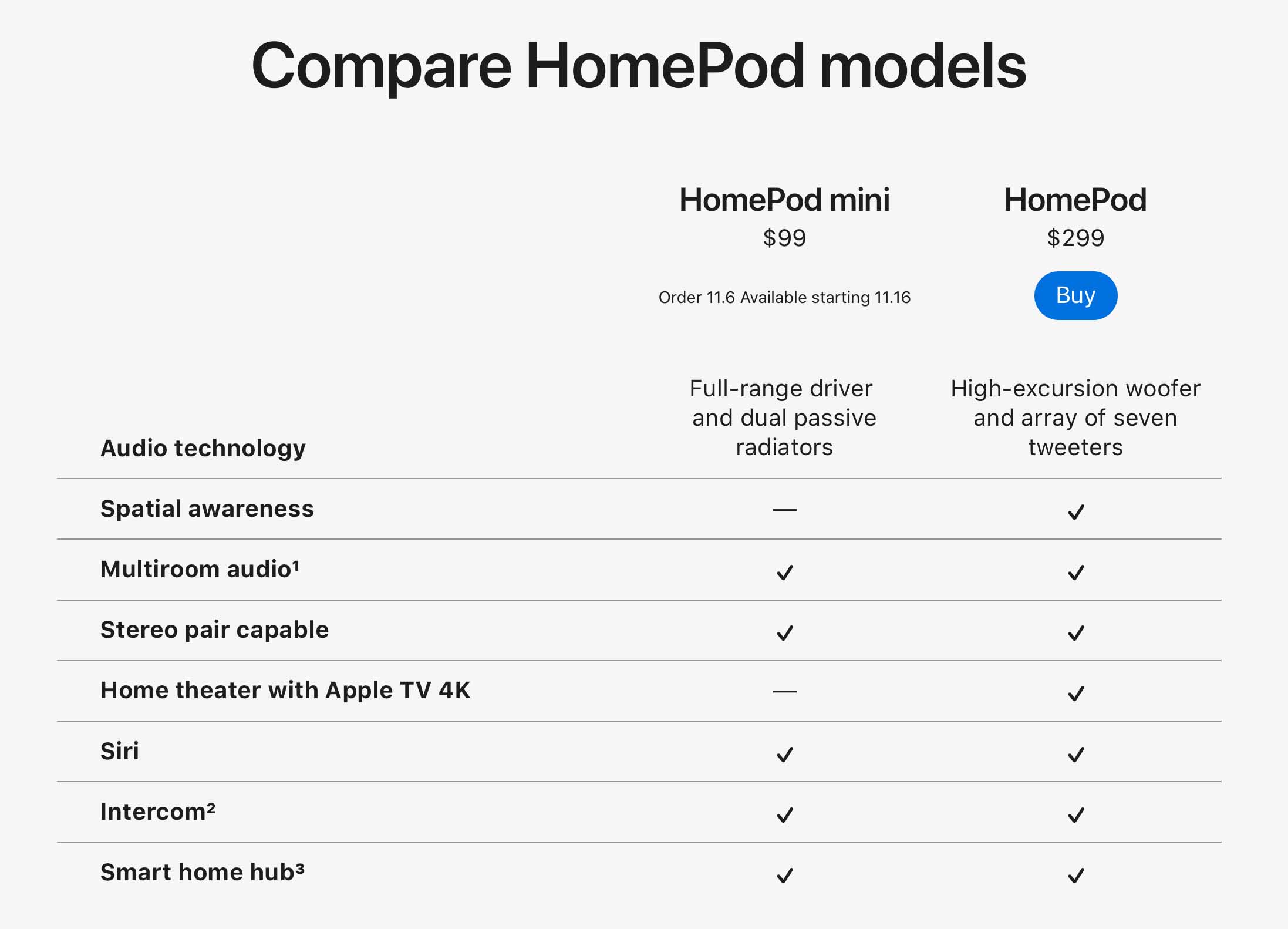 HomePod mini, niente “Home Cinema” con Apple TK 4K
