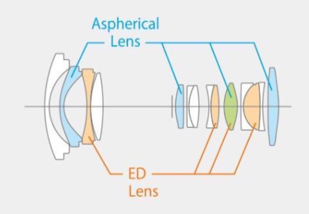 Fujifilm ha presentato un nuovo zoom ultra-grandangolare resistente agli agenti atmosferici