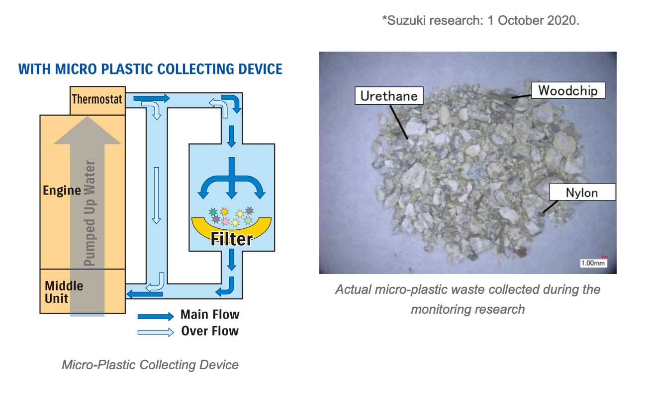 Suzuki Clean Ocean Project affronta i problemi dei rifiuti di plastica in mare