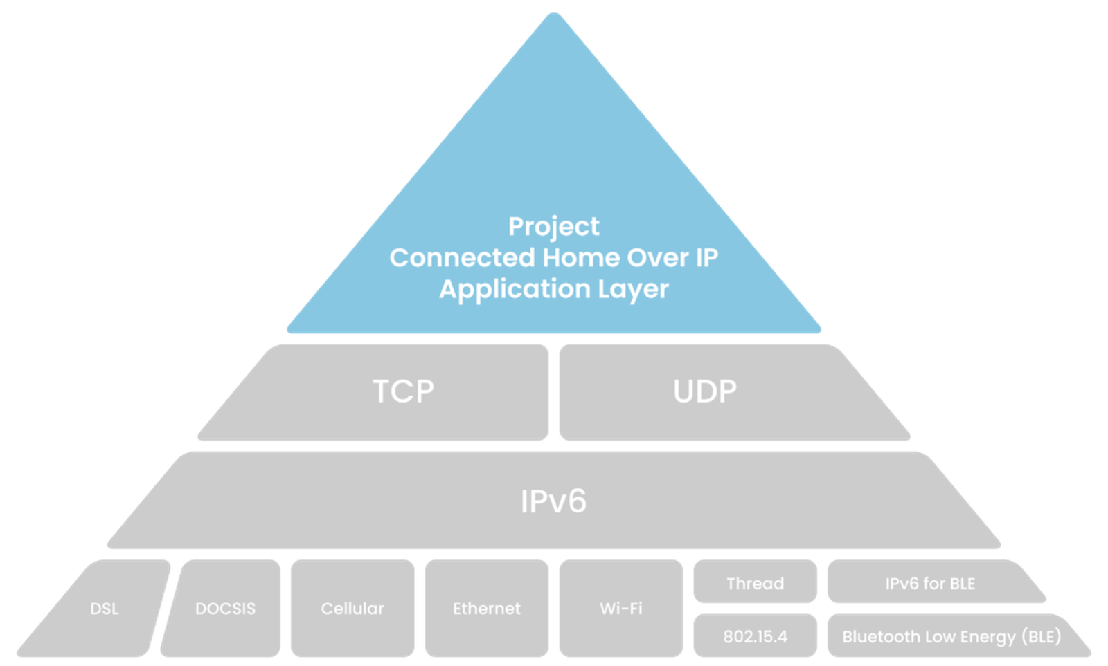 HomePod mini, primo dispositivo di Apple a integrare il protocollo Thread HomePod mini, primo dispositivo di Apple a integrare il protocollo Thread