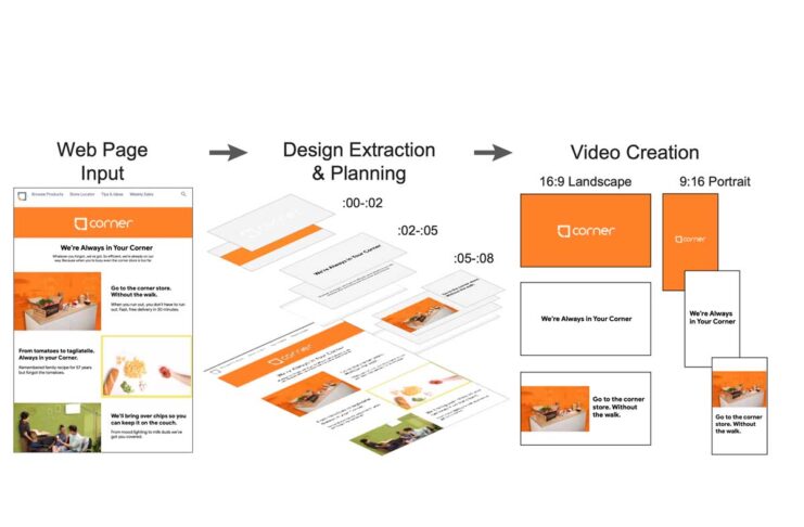 Google ha creato un sistema di IA che trasforma le pagine web in filmati