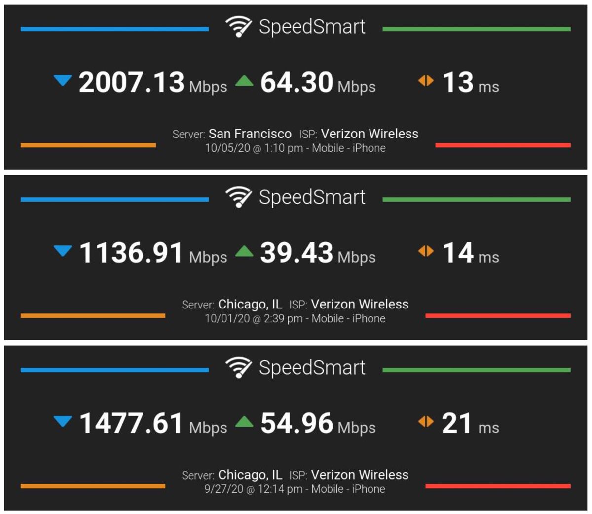 5G su iPhone: prestazioni, compatibilità e mercato italiano