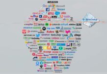 I giganti del web prima e dopo la pandemia