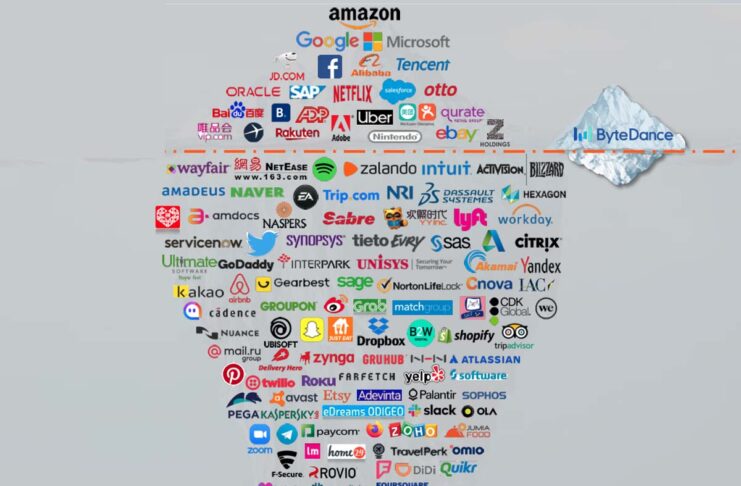 I giganti del web prima e dopo la pandemia