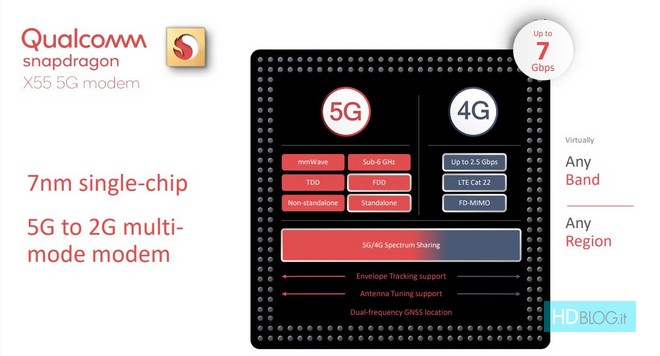 L’iPhone 12 integra il modem 5G X55 di Qualcomm