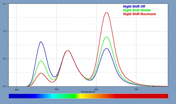 Secondo DisplayMate l’iPhone 12 Pro Max ha il miglior display testato finora