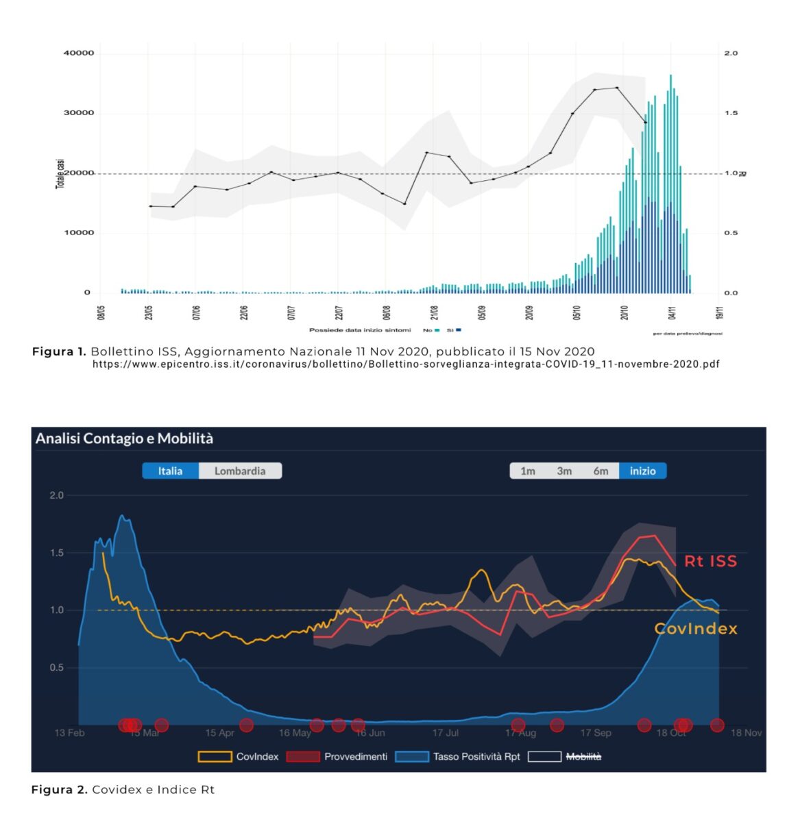 CovIndex, un sito che mostra l’andamento della diffusione della Covid-19 in tempo (quasi) reale