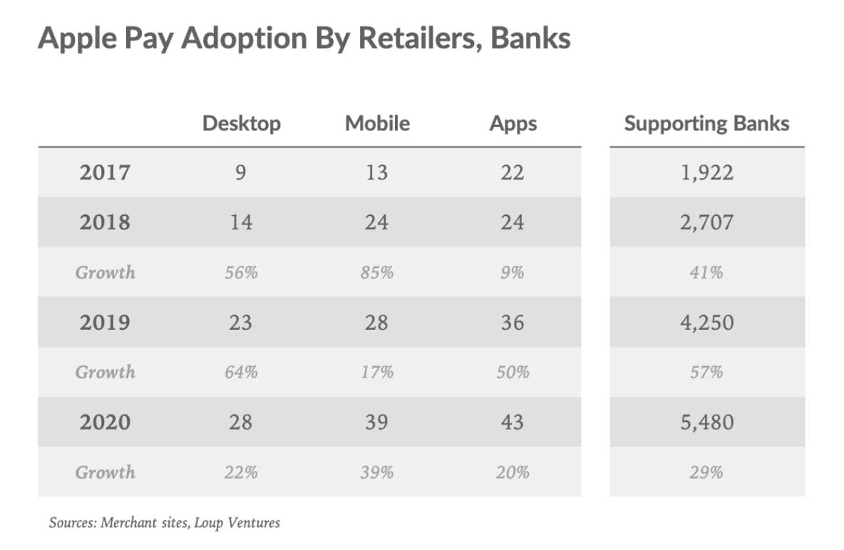 Apple Pay attivo su 507 milioni di iPhone