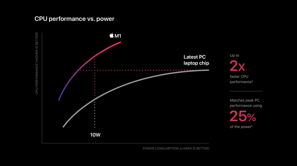 Apple non potrà più incolpare IBM e Intel per le performance dei futuri processori Apple non potrà più incolpare IBM e Intel per le performance dei futuri processori