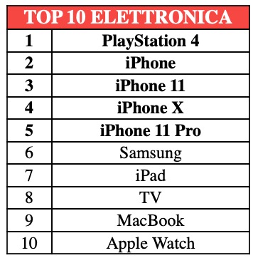 Apple domina nei prodotti usati più ricercati in Italia