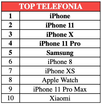 Apple domina nei prodotti usati più ricercati in Italia