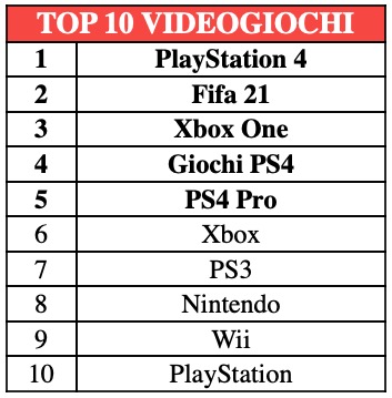 Apple domina nei prodotti usati più ricercati in Italia