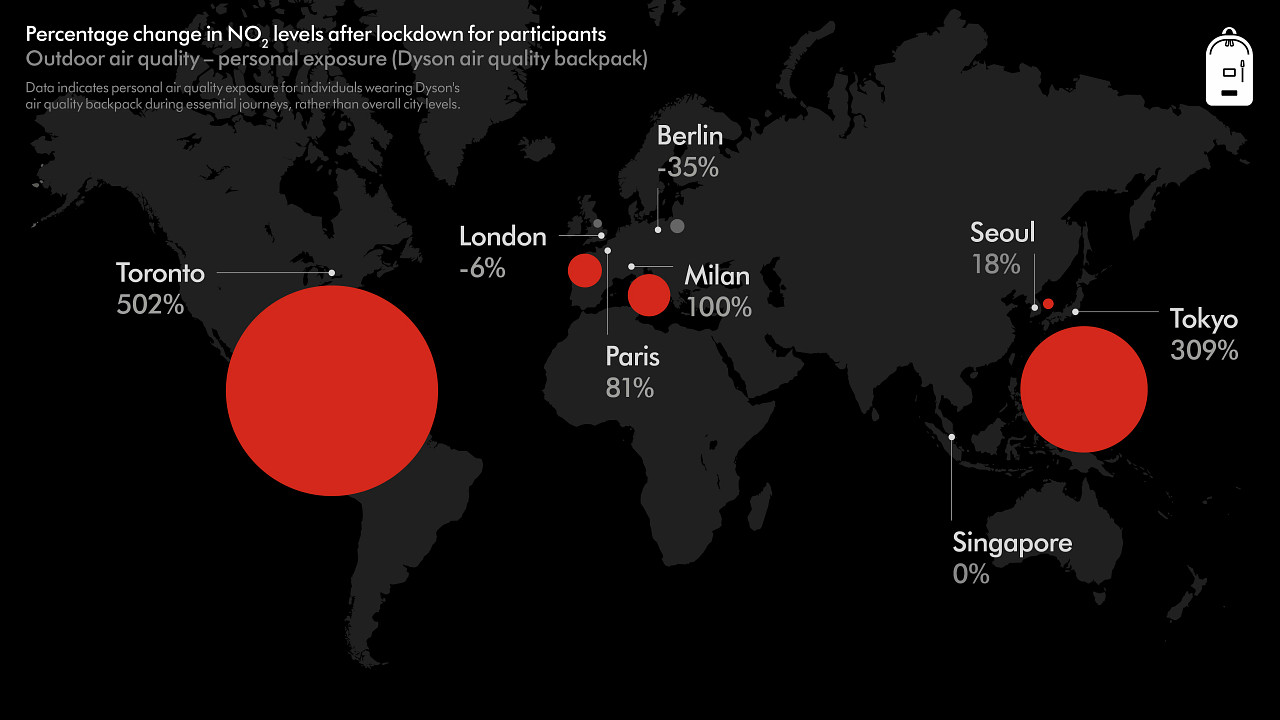 Dyson svela come è cambiata la qualità dell’aria durante e dopo il lockdown