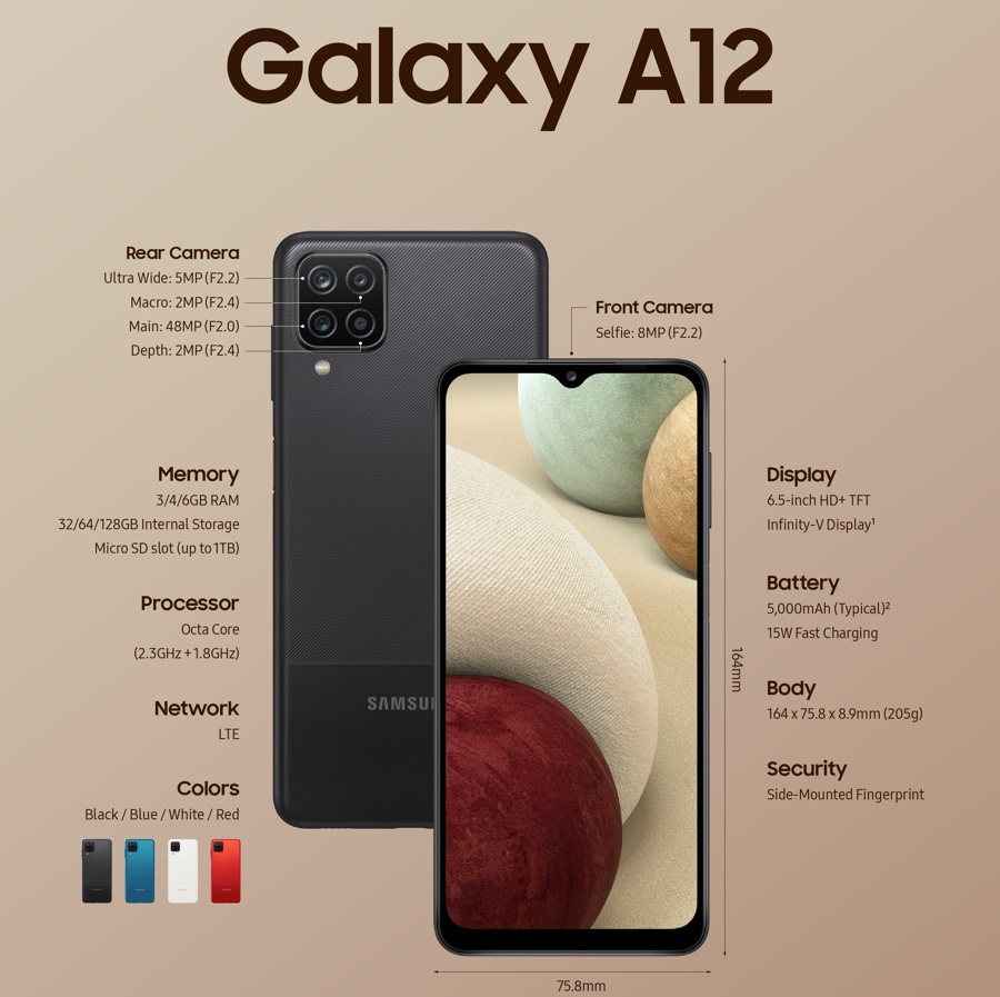 Samsung Galaxy A12 e Galaxy A02s rilanciano su tutto tranne il prezzo