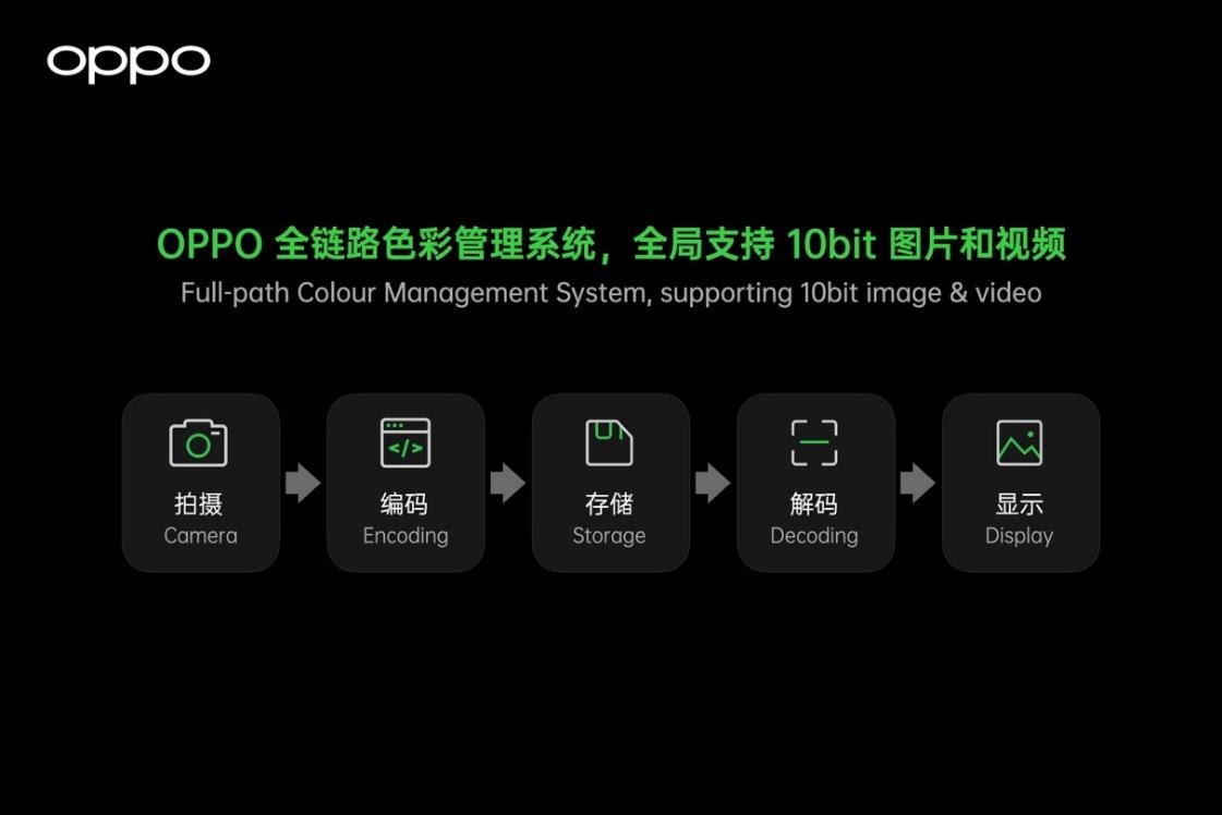 OPPO presenta il suo Full-Path Color Management System