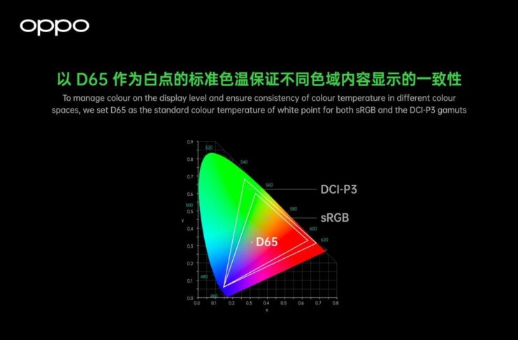 OPPO presenta il suo Full-Path Color Management System