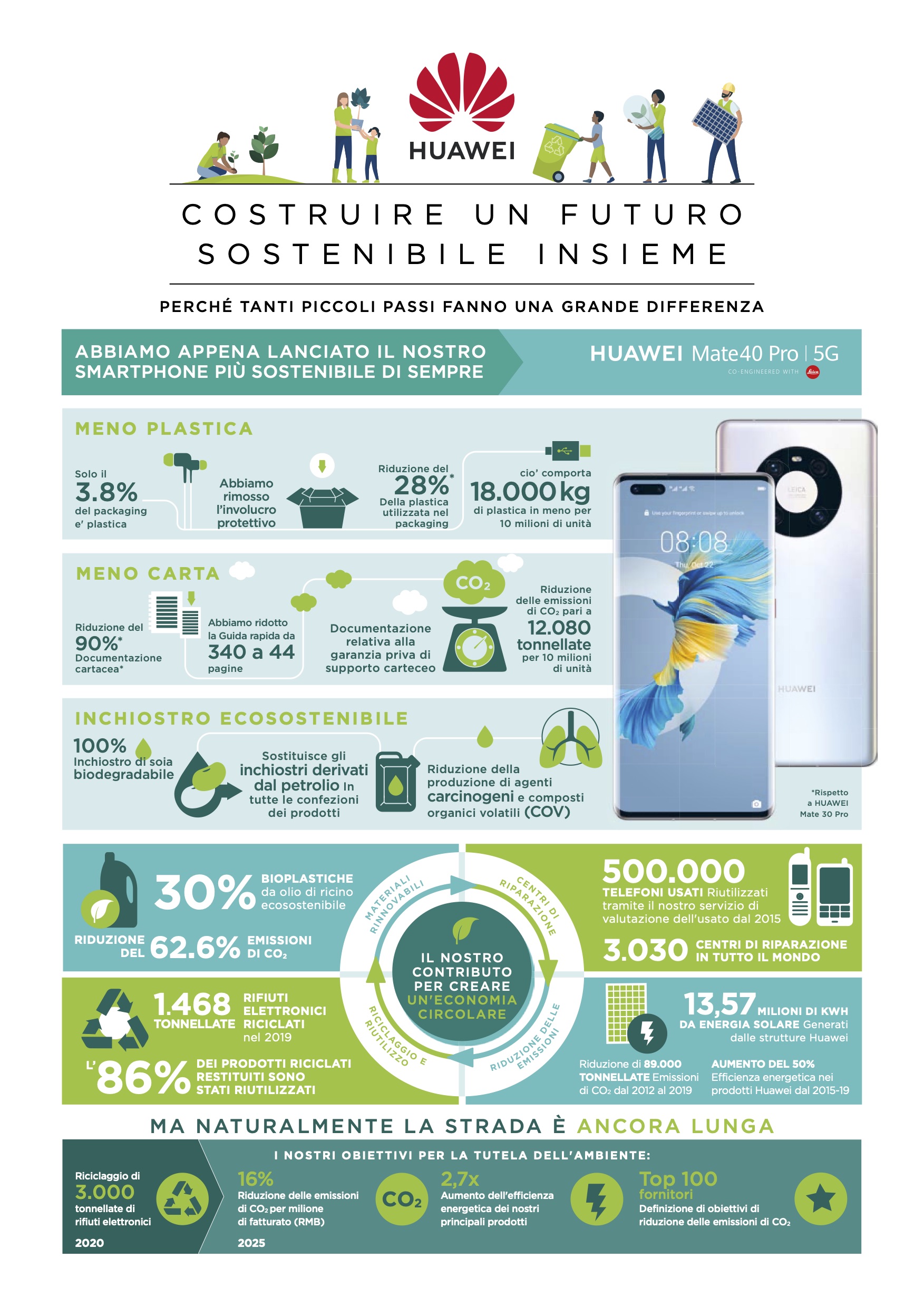 Huawei Mate 40 PRO è lo smartphone più “verde” di Huawei Huawei Mate 40 PRO è lo smartphone più “verde” di Huawei