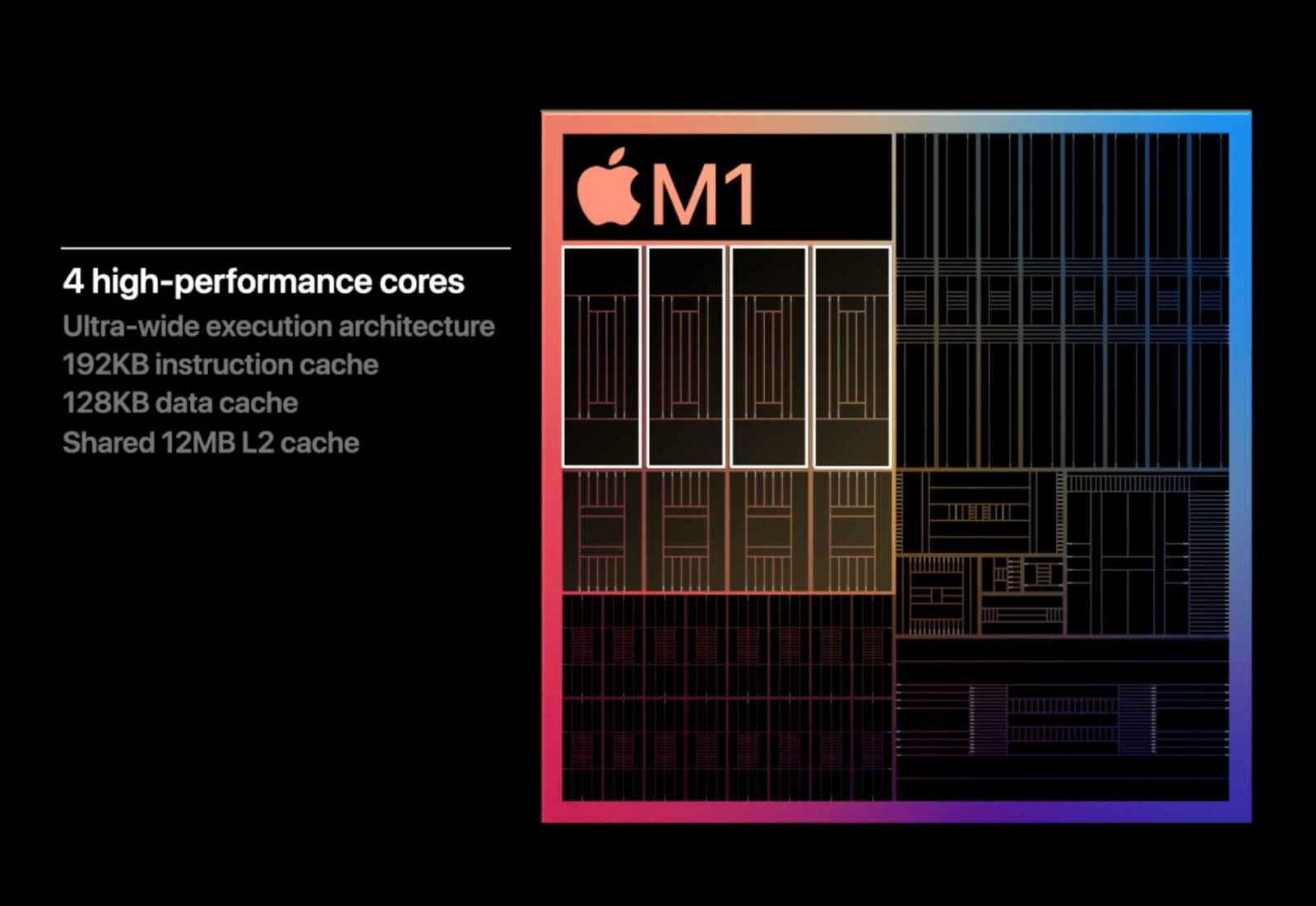 Chip M1 di Apple, tutto quello che sappiamo finora