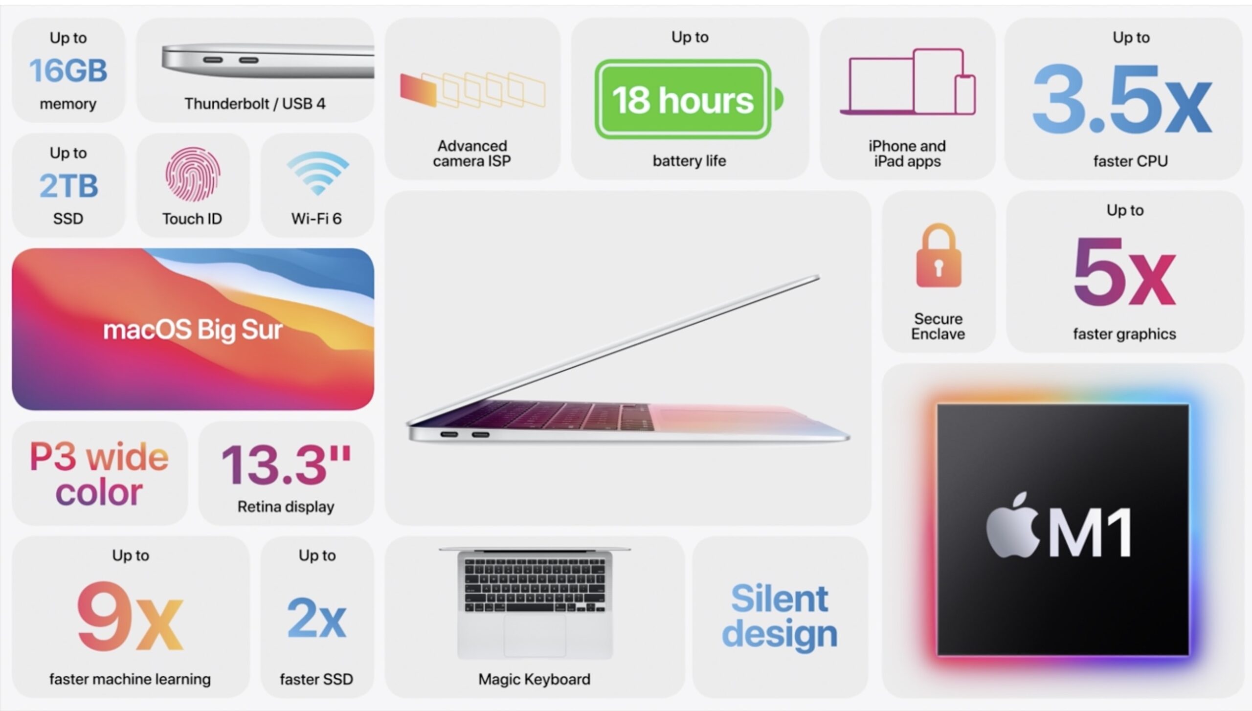 Tutti i prezzi dei nuovi Mac con processore Apple M1