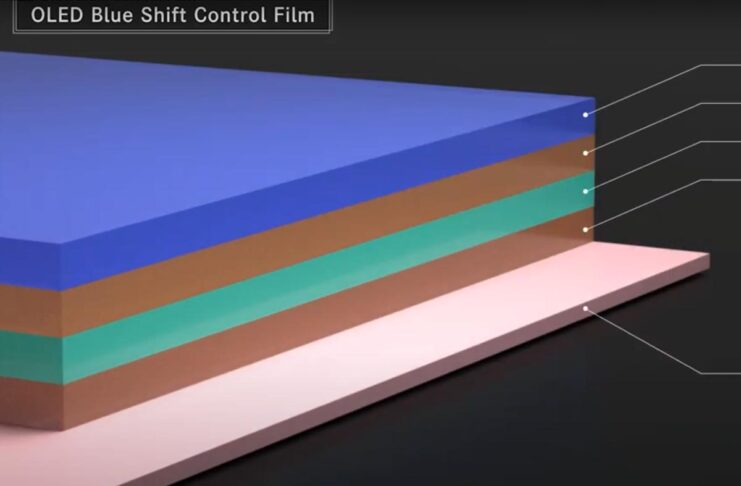 Una pellicola per correggere la colorazione blu nei pannelli elettroluminescenti