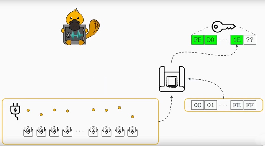 Platypus è l’attacco che estrae dati dai computer con processori Intel