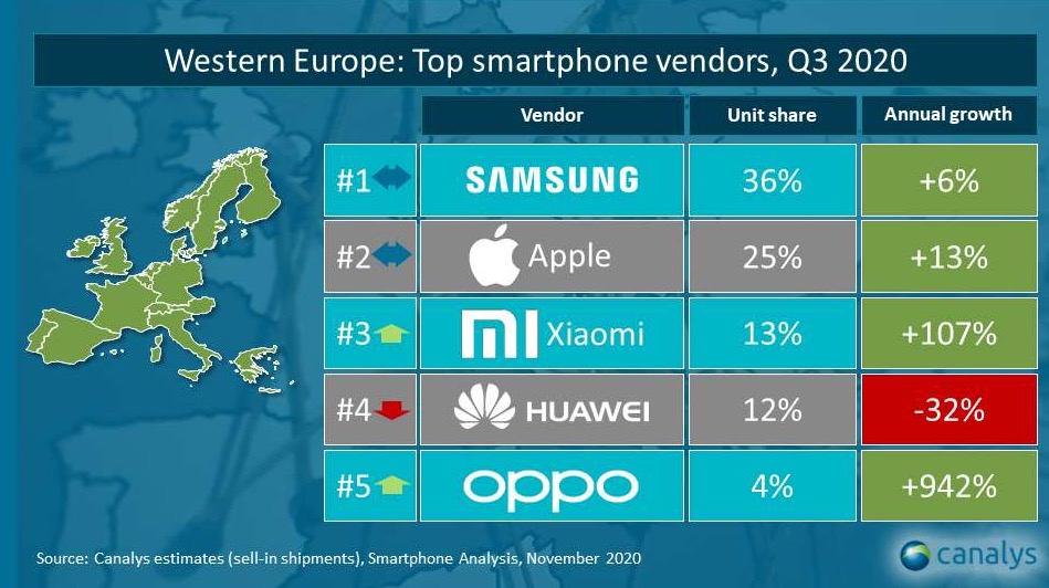 Xiaomi è seconda in Italia, e in Europa mira ad Apple
