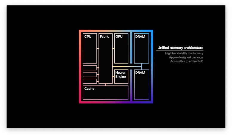 M1 è il primo processore Apple per Mac