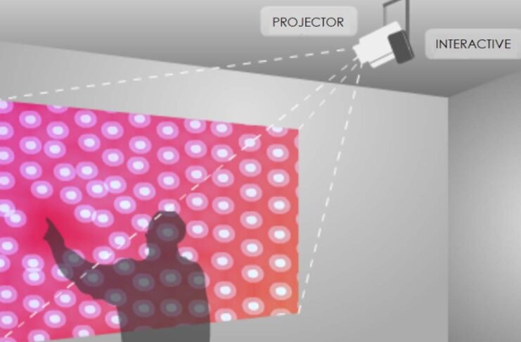 Apple ha brevettato un sistema di proiezione laser interattivo