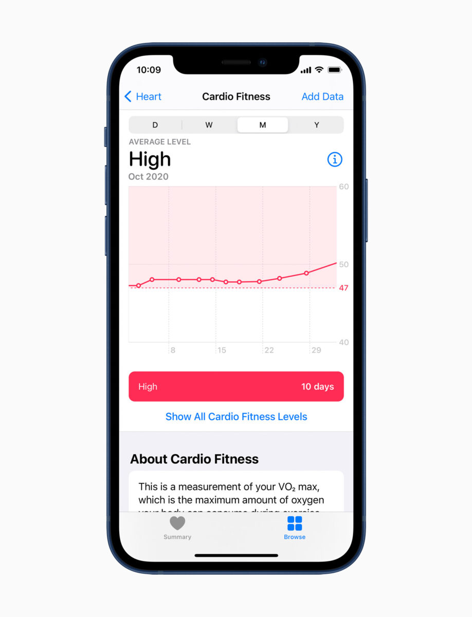Notifiche sul tono cardiovascolare: ora disponibili su Apple Watch