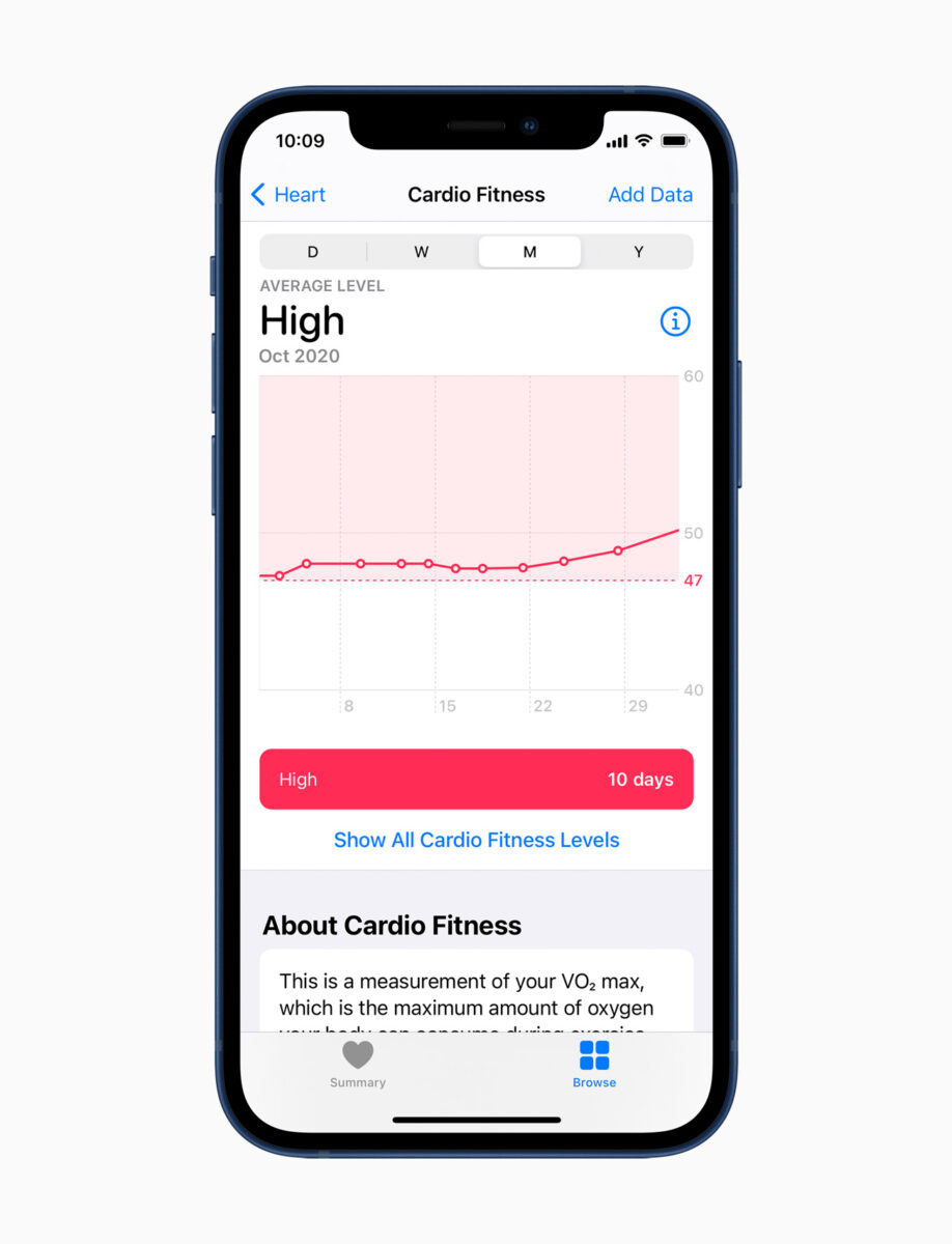 Notifiche sul tono cardiovascolare: ora disponibili su Apple Watch Notifiche sul tono cardiovascolare: ora disponibili su Apple Watch