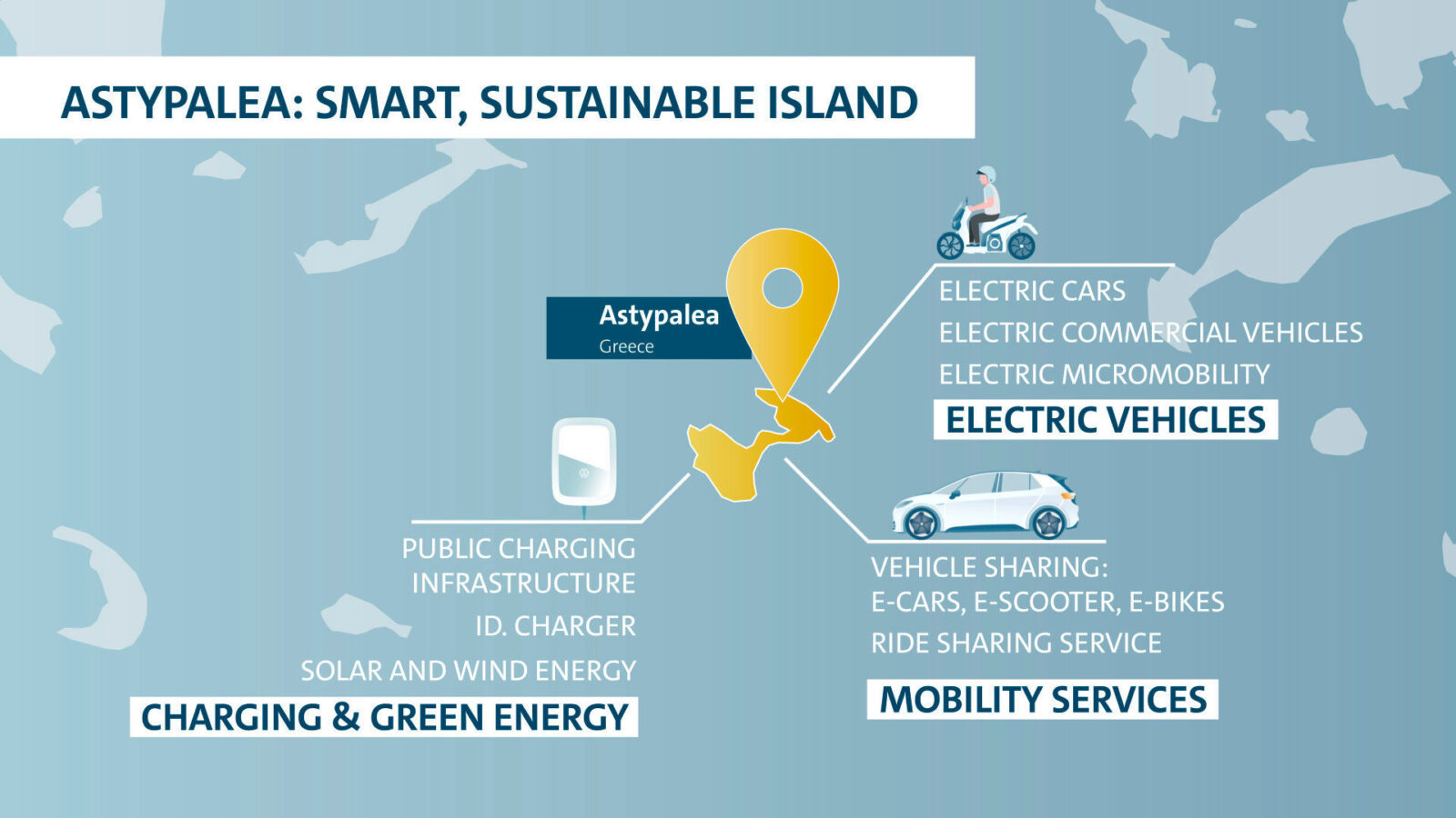Nel Mar Egeo un’isola modello per la mobilità elettrica