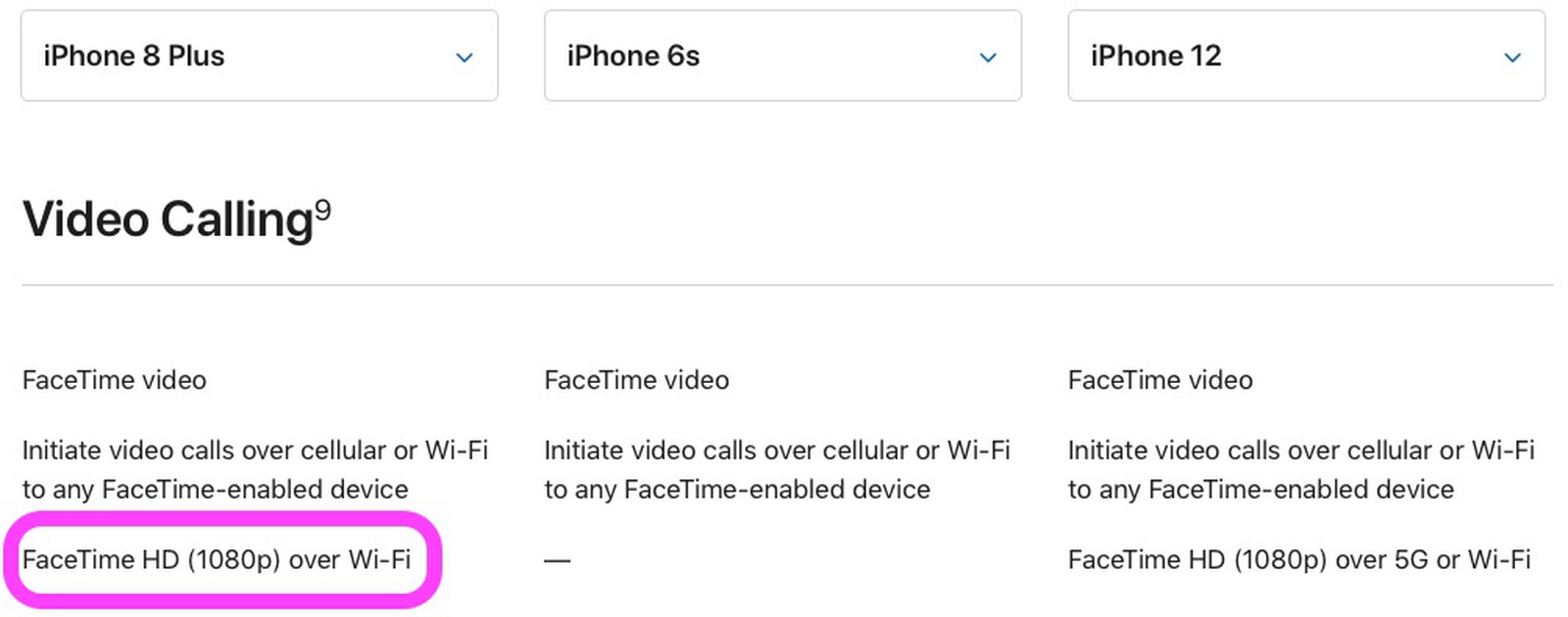 iOS 14.2 introduce FaceTime in alta risoluzione 1080p