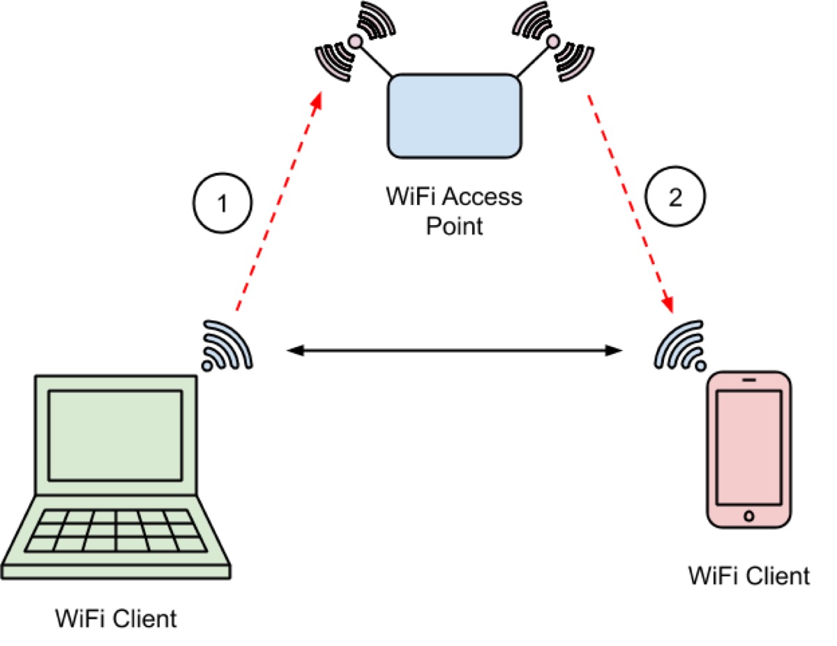 C’era un hack che permetteva di prendere il controllo degli iPhone nelle vicinanze
