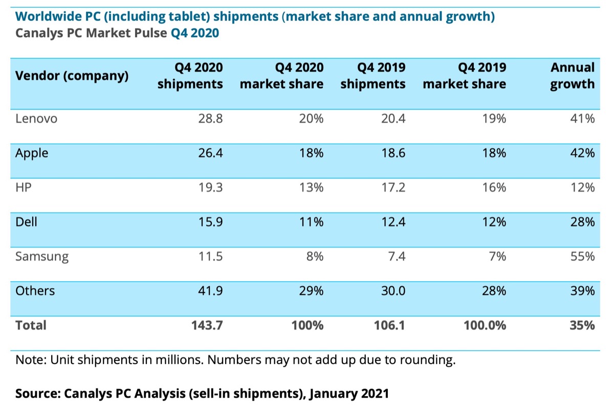 vendite ipad miglior prestazione dal 2014