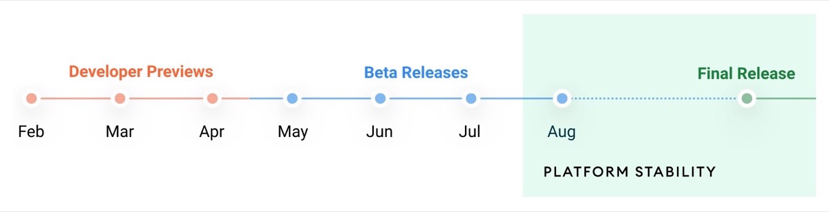 anteprima android 12