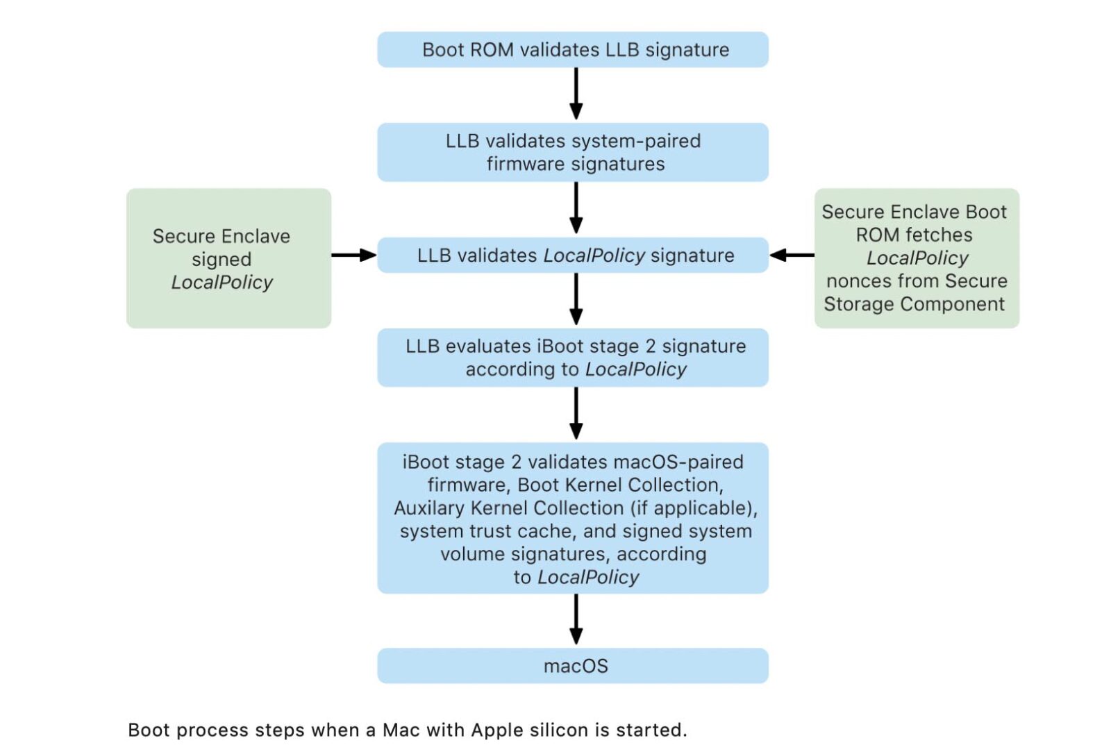 Apple ribadisce che le estensioni del kernel di macOS non saranno supportate sui futuri Mac Apple ribadisce che le estensioni del kernel di macOS non saranno supportate sui futuri Mac