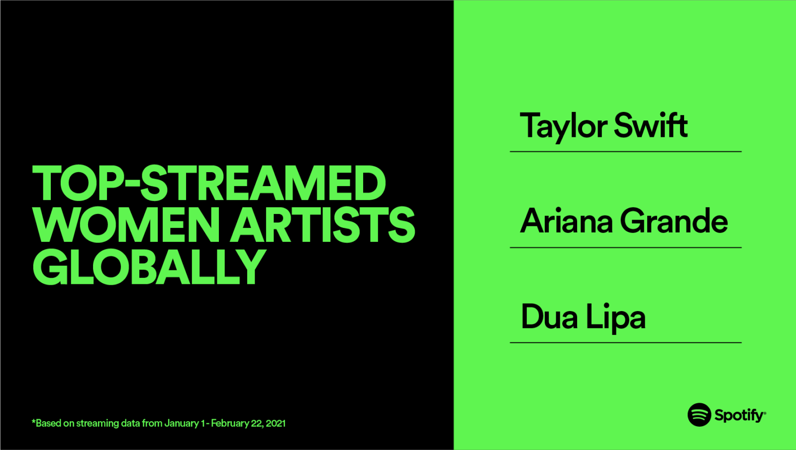 Spotify Equal supporta la parità e celebra le donne nella musica