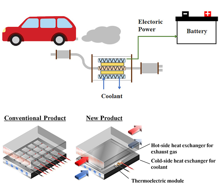 Yamaha, un modulo per produrre energia termoelettrica dai gas di scarico dei veicoli Yamaha, un modulo per produrre energia termoelettrica dai gas di scarico dei veicoli