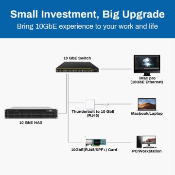 TerraMaster l’U8-111: super NAS con connessione Ethernet da 10 Gb