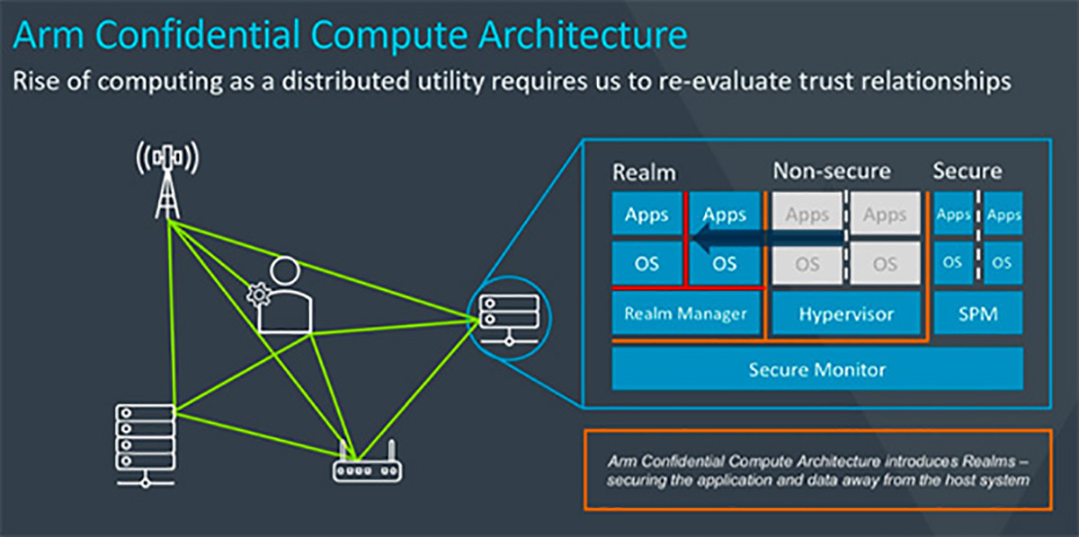 ARM v9 è l’architettura per i chip del prossimo decennio