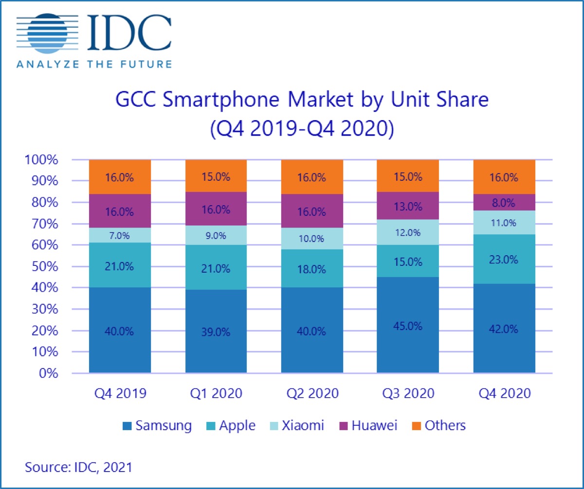 mercato iphone 12 golfo