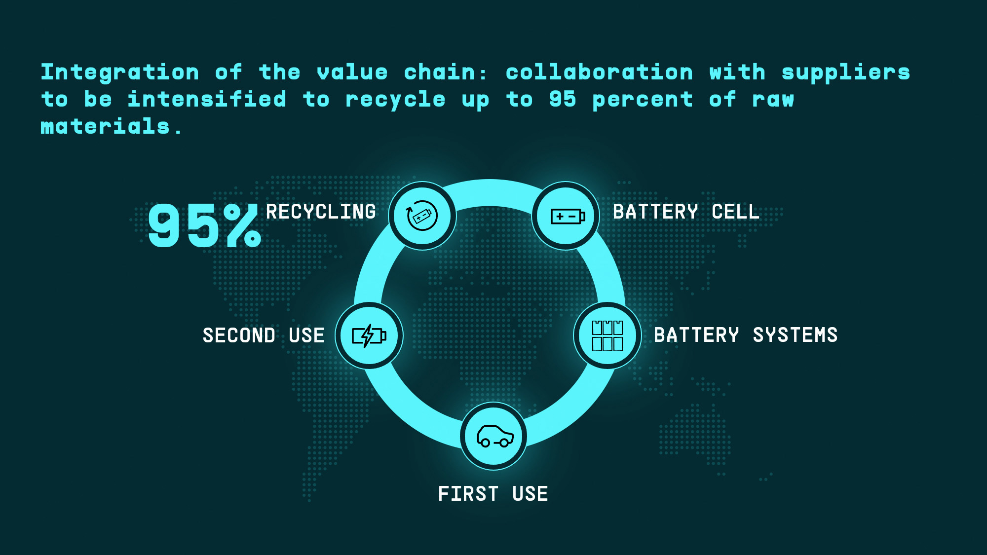 La roadmap di Volkswagen per batterie e ricarica fino al 2030 La roadmap di Volkswagen per batterie e ricarica fino al 2030